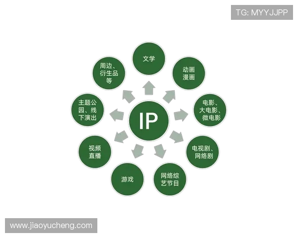 电竞行业新趋势分析：从游戏竞技到文化产业的全面转型与发展