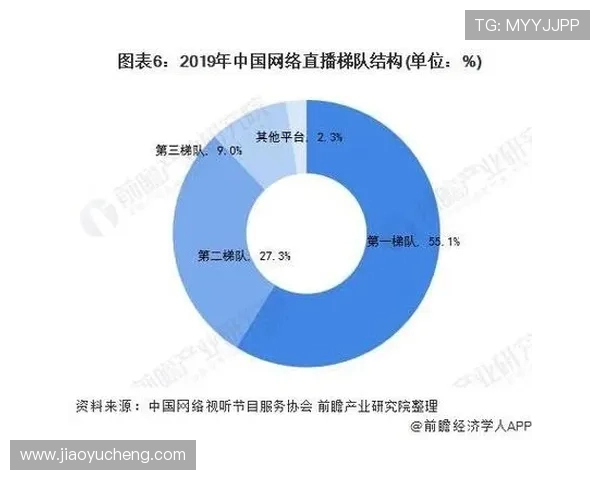 电竞直播新时代：全面解析直播平台的崛起与未来发展趋势