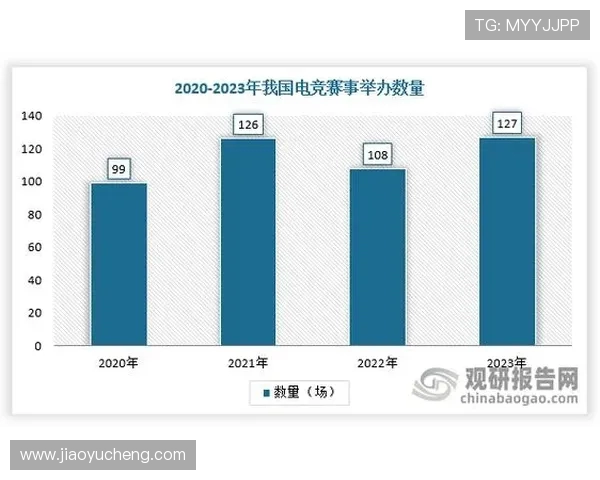 电竞职业联赛发展趋势分析与未来前景展望探讨