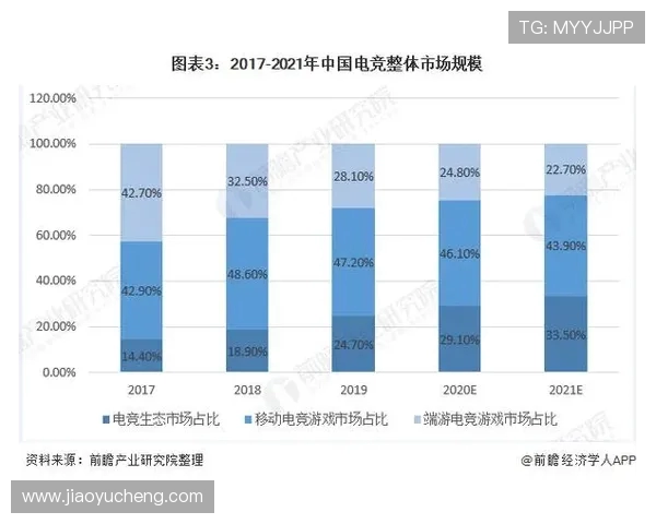 电子竞技行业崛起与发展趋势分析探索未来电竞赛事和玩家生态的变革与创新