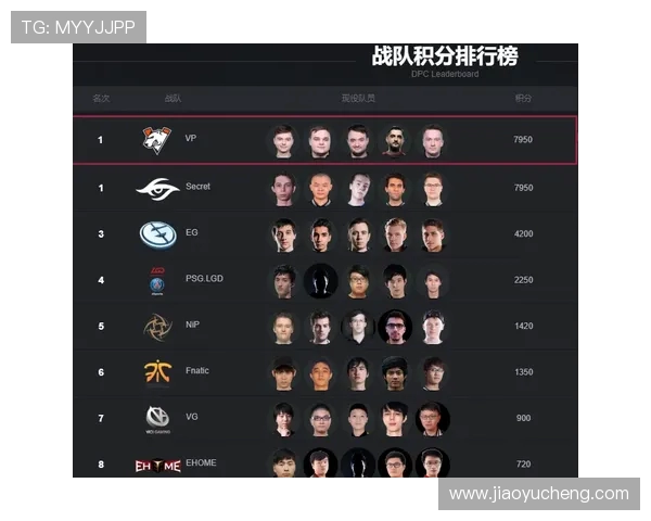 DOTA2技术排行榜揭晓V5战队荣登第三名引发热议