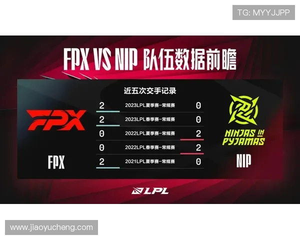FPX战队意识对比深度解析揭示团队协作与个人发挥的关键因素