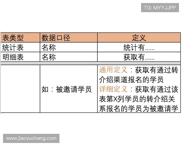 广州飞盘队意识表现数据分析探讨及其对比赛成绩的影响研究 广州飞盘队意识表现数据分析探讨及其对比赛成绩的影响研究
